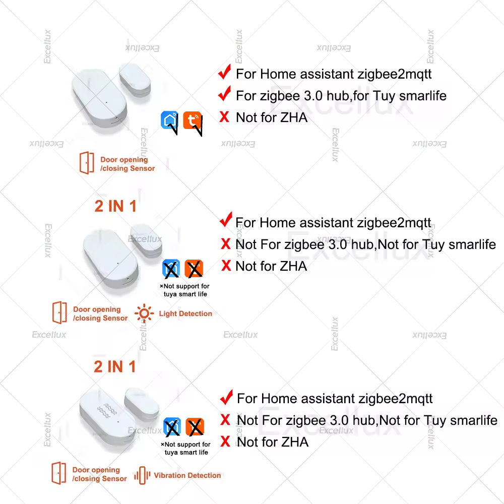 Zigbee 3.0 Door Window Sensor  - đánh giá và giá Home Security With Alarm