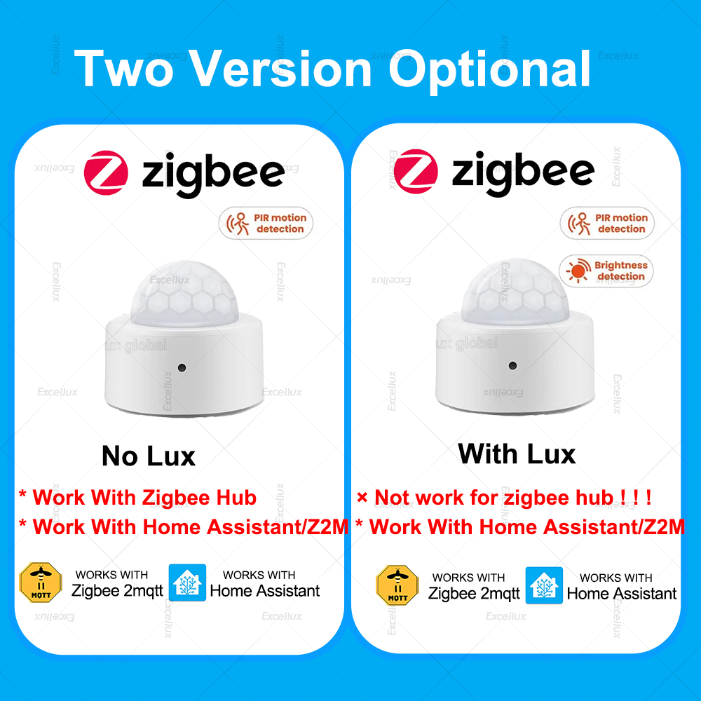 ZigBee PIR Motion Sensor Mini  - đánh giá và giá Home Security With Alarm