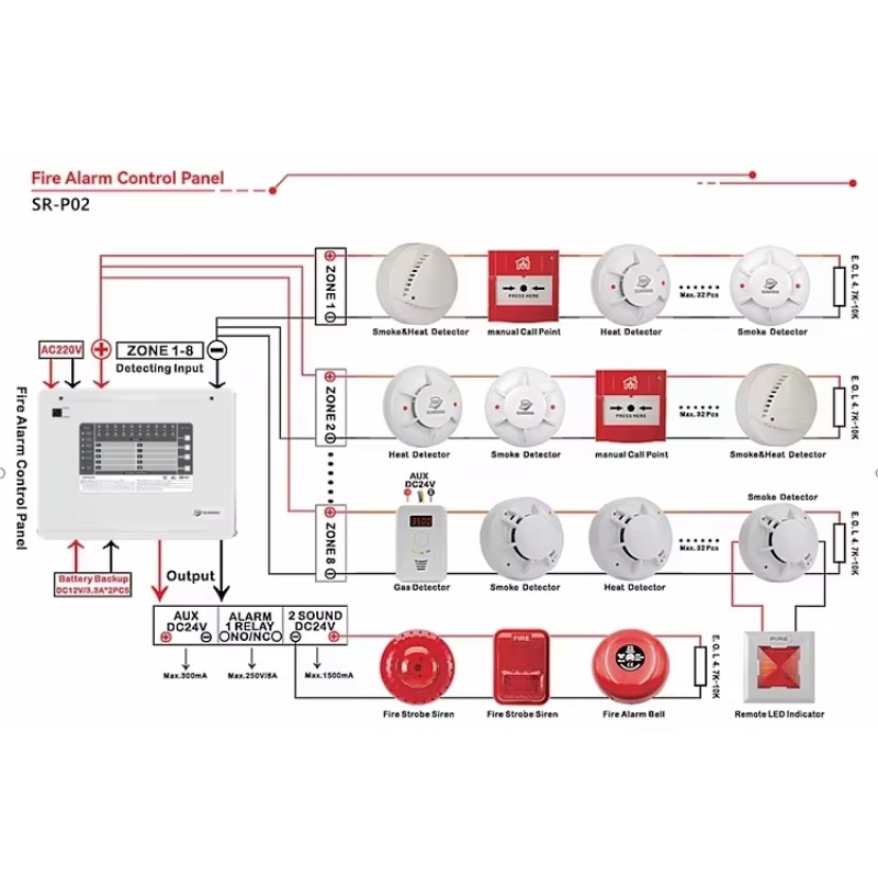 1-10 Zones Zones Conventional  - đánh giá và giá Home Security With Alarm