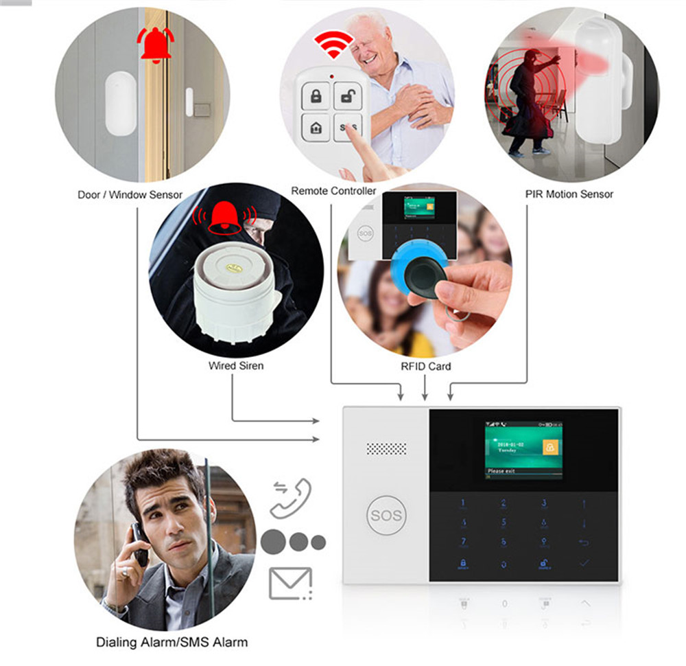 PGST PF-50 High Quality Wirele - đánh giá và giá Home Security With Ai