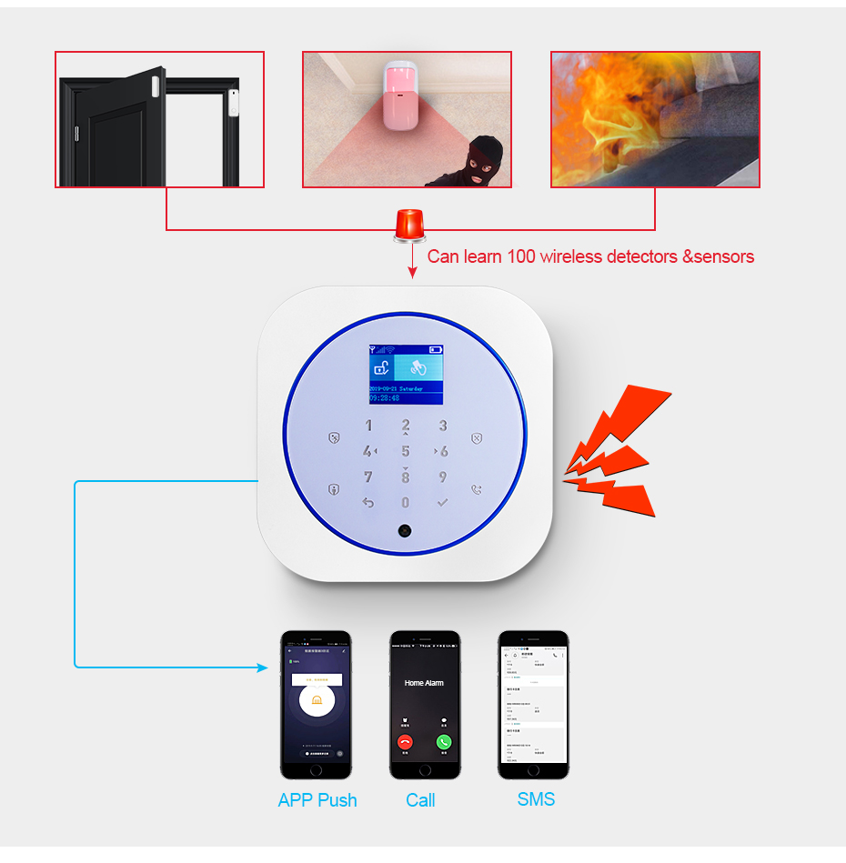 KERUI G12 Home Security Alarm  - đánh giá và giá Home Security Technician