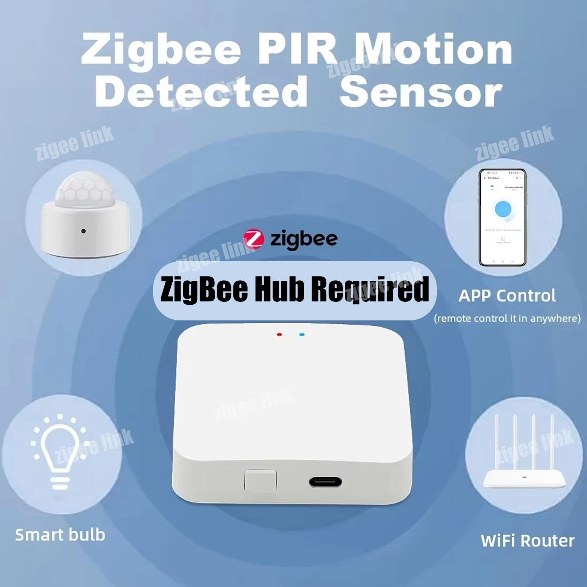 ZigBee 3.0 PIR Motion Sensor W - đánh giá và giá Home Security With Alarm