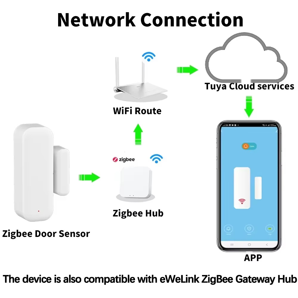 ZigBee Door Window Sensor Wire - đánh giá và giá Home Security With Ai